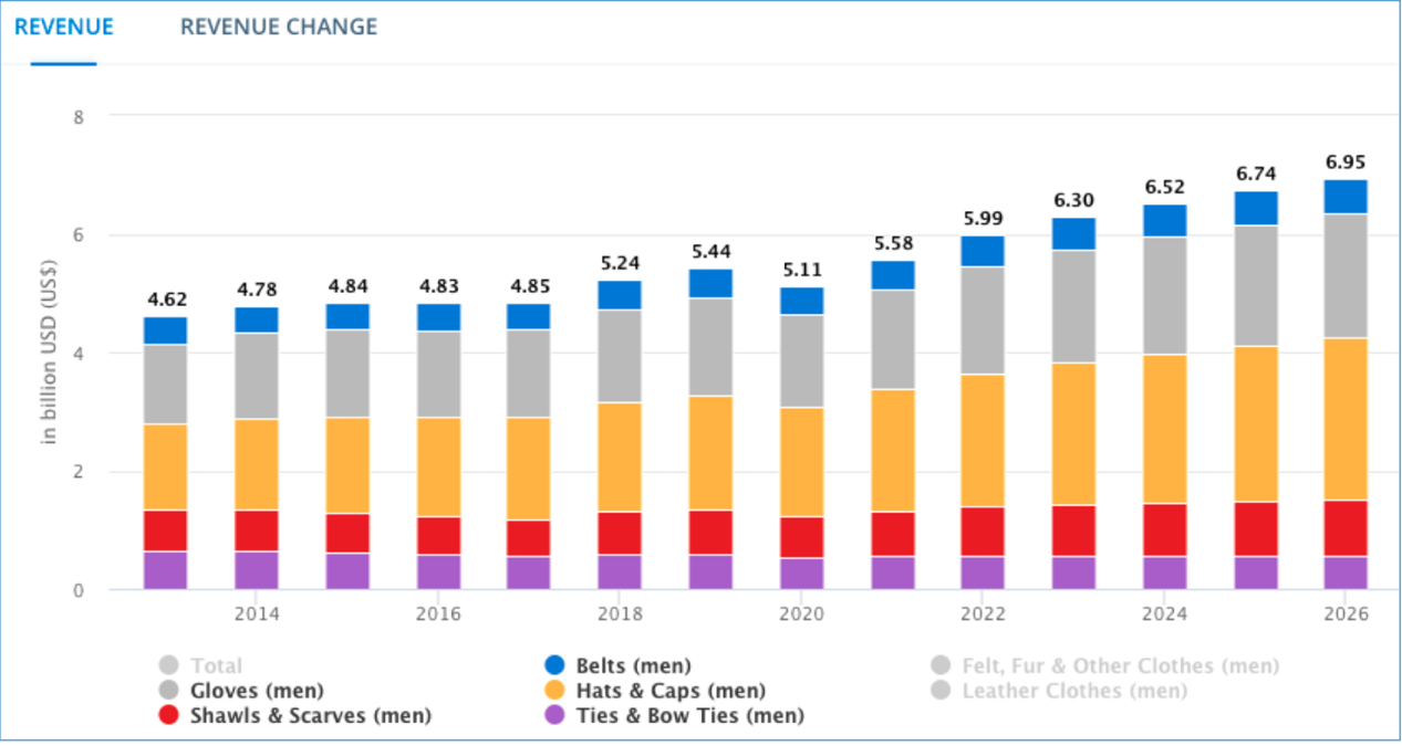 Men_Accessories_US_Market_Size.png