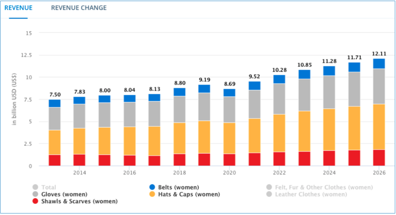 Women_Accessories_US_Market_Size.png